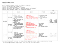 권리금의 이해와 세무처리 요약
