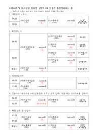 부가세 분개(결산)