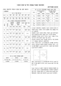 울산대학교 전자실험결과레포트 5장 발광 다이오드(LED) 및 제너(Zener) 다이오드