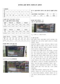울산대학교 전자실험결과레포트 9장 공통 에미터 트랜지스터 증폭기