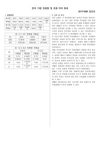 울산대학교 전자실험결과레포트 13장 전류원 및 전류 미러 회로