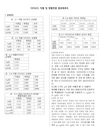 울산대학교 전자실험결과레포트 2장 다이오드 직렬 및 병렬연결