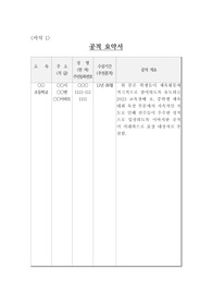 [공적조서][공적 조서] 체육 교사에 관한 공적조서로 교과 지도와 선수 지도에 탁월한 실적을 거양한 체육 교사에 관한 교육장 표창 상신용 공적조서 예문입니다. 공적조서 작성은 정말 죽기보다 싫은 작업이지만, 반드시 해야 하는 작업입니다. 따라서 본 자료를 통해 이같은 고민을 말끔히 해결하시길 바랍니다.