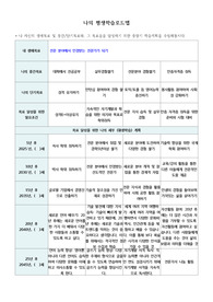 나의 평생학습로드맵 양식