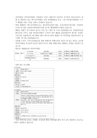 셀트리온제약 기업분석
