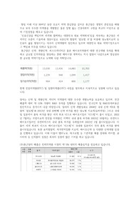 종근당 기업분석