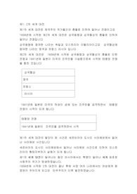 제1, 2차 세계 대전