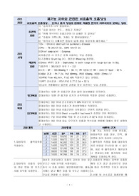 COPD/케이스스터디/간호진단/간호과정/비효율적 호흡양상