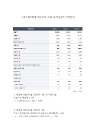 스포츠재무회계 재무분석 과제 (한국체육대학교)