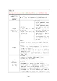 노인간호학실습 뇌졸중 간호과정_Case Study_케이스 스터디_ 2개, 활동지속성 장애, 출혈의 위험