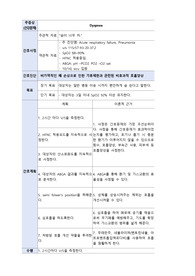 성인간호학 실습 비효과적 호흡양상 간호진단, 간호과정. (비가역적인 폐 손상으로 인한 기류제한과 관련된 비효과적 호흡양상)