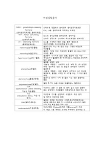 여성 의학용어 과제