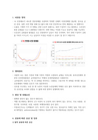 뇌전증(epilepsy) 문헌고찰