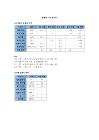 올웨더 포트폴리오