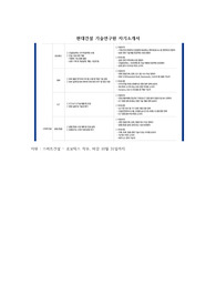 현대건설 기술연구원 자소서