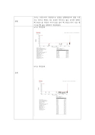 FTIR 결과보고서