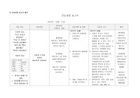 성인간호학 천식 간호과정 (기관지 수축과 관련된 비효율적 호흡양상)