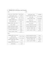 화학결과보고서-엔탈피측정