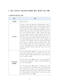 아동간호와 관련된 법적, 윤리적 이슈사례