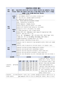 COPD/케이스스터디/간호진단/간호과정/불안
