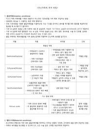 전신마취제 약물, 투여방법 정리