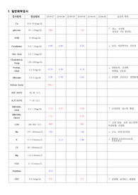 실습 EMR 검사, 약물 정리