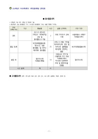 차의학전문대학원 2024 합격자 자기소개서, 차의전 자소서, 의전원 자기소개서, 의전원 자소서