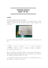 [전자회로실험]MOSFET 기본특성 결과보고서