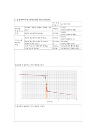 화학결과보고서-생활 속의 산염기 분석