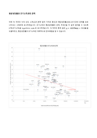 평균성장률과 초기소득과의 관계