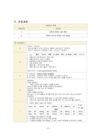 A+)아동간호학실습 acute AGE case study 간호진단 2개(급성통증,낙상위험성), 간호과정 2개