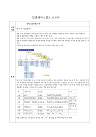 금오공대 일반화학실험2 양이온 정성분석 실험 보고서