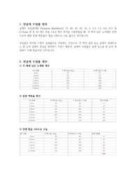 건축재료 잔골재조립률과제