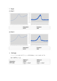 Synthesis of Red CdSe and ZnCds QDs_결과레포트(A+)
