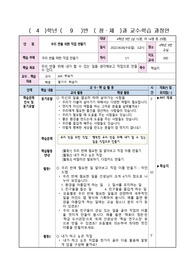 2023 공개수업 수업지도안 (진로 연계 명함 만들기)