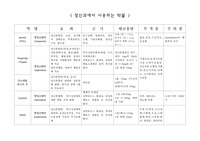 [정신간호학]정신과병동에서 사용하는 약물 정리