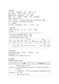 [여성간호학실습 A+ 케이스] NSVD 자연분만 케이스(간호진단 및 간호과정 3개)