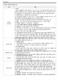 [정신간호실습] 사전학습 내용 정리 레포트(조현병, 우울장애, 양극성장애, 불안장애, 강박장애, 물질관련 중독장애)