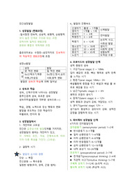인간성장발달 중간고사 이론 정리 (언어 발달)