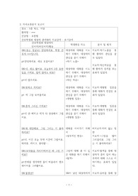정신간호학 의사소통분석 보고서