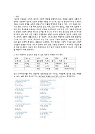 임산부 간호과정 케이스 스터디