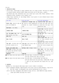 성인간호학 7장 암 요약자료 과제 A+