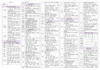 간호사국가고시 성인간호학 찐찐찐응급용 요약정리집