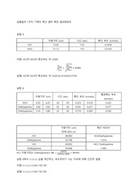 기체의 확산 법칙 확인 건국대 화학의원리및실험2