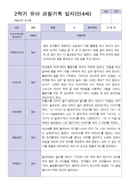 9-2월 2학기 만 4세 19명 관찰일지
