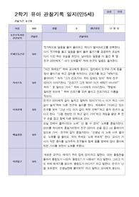 9월-다음해 2월 2학기 관찰일지 만 5세19명의 관찰내용입니다