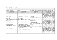 치료적 의사소통 기록지