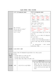 수술과 관련된 고체온 간호과정(성인간호A+)