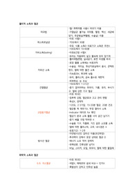 기본간호학 소독법 핵심요약