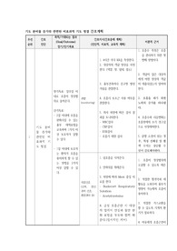 기도 분비물 증가와 관련된 비효과적 기도 청결 간호과정 (아동간호A+자료)